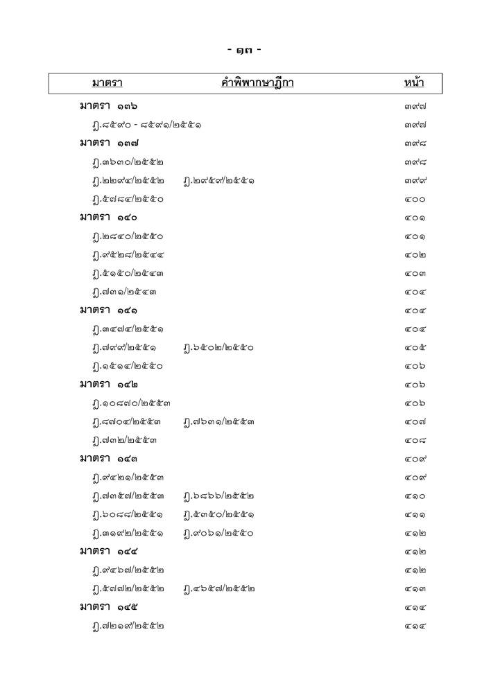 คำอธิบายประมวลกฎหมายวิธีพิจารณาความแพ่ง ประกอบคำพิพากษาฎีกา ภาค 1 บททั่วไป (เล่ม2)
