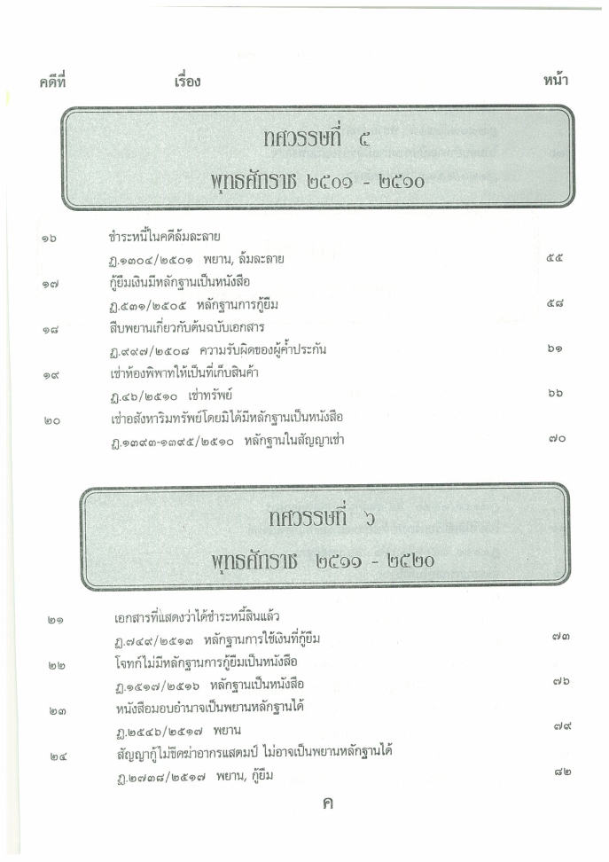 (e book) 108 คดีพยานแพ่ง