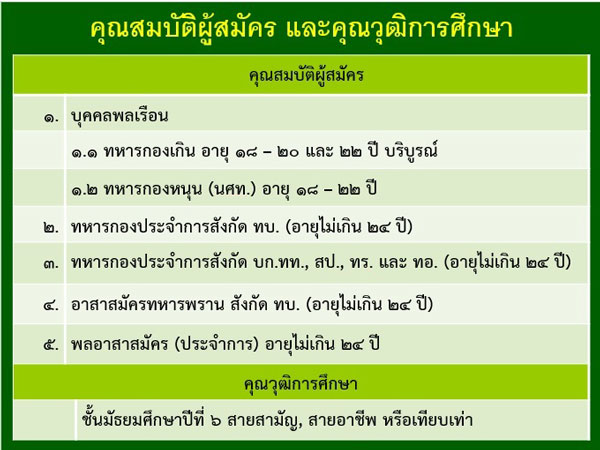 เตรียมสอบนายสิบทหารบก นายสิบทหารราบ