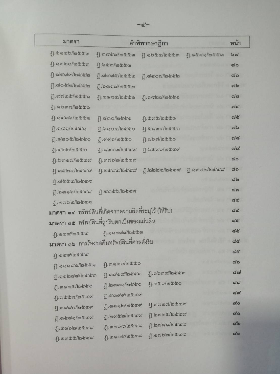 ฎีกาใหม่ ป.อาญา เรียงมาตรา รวม 8 ปี พ.ศ.2548-2555 (5C 01)