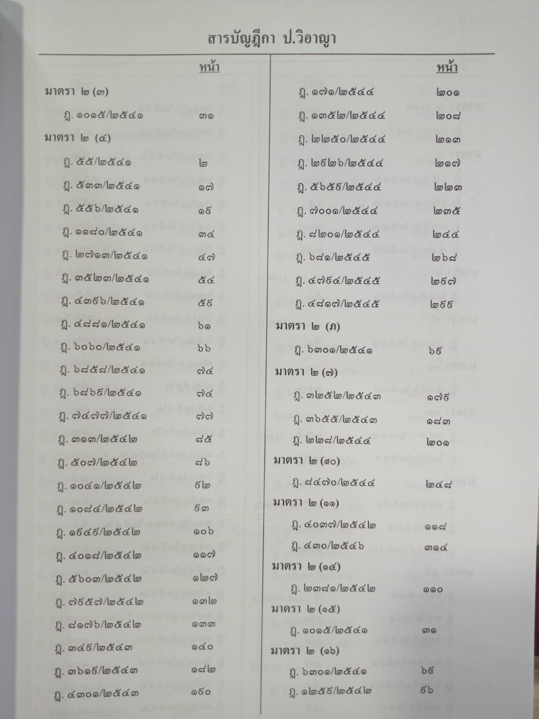 ฎีกาใหม่ ป.วิ.อาญา พ.ศ.2541-2546 (5H 01)