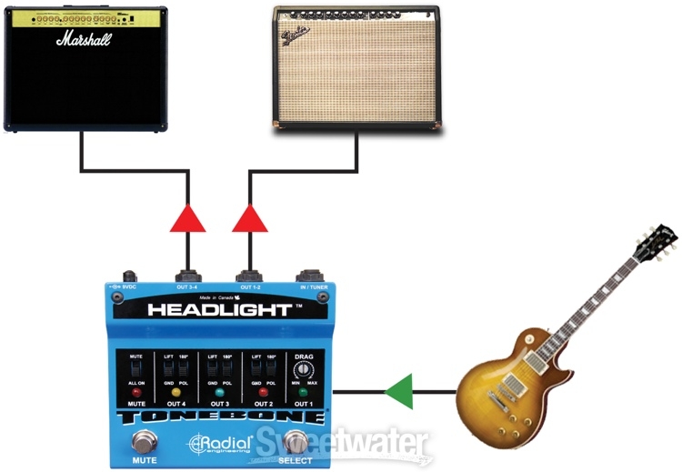 Radial Headlight 4 Output Guitar Amp Selector