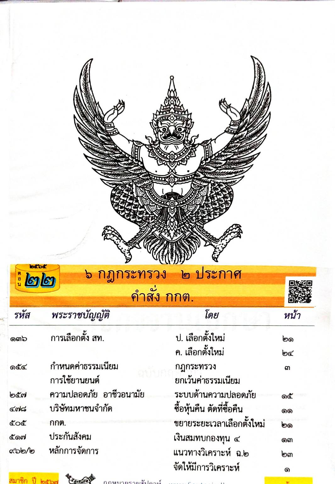 กฎหมายใหม่ปี 2565 ตอนที่ 22 6 กฎกระทรวง 2 ประกาศ คำสั่ง กกต.
