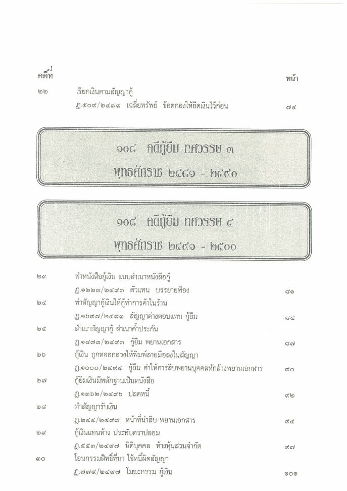 ebook 108 คดีกู้ยืม