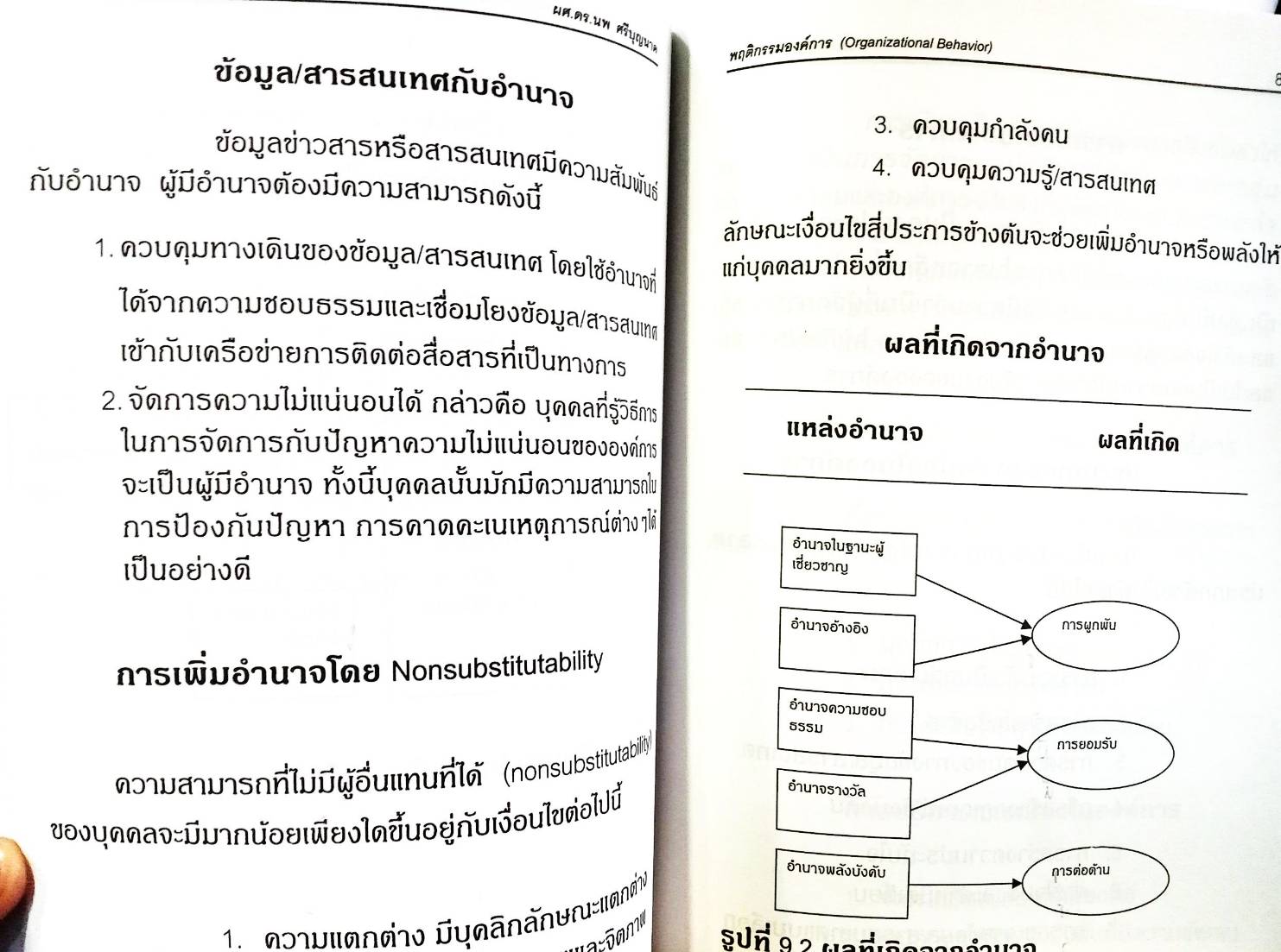 พฤติกรรมองค์การ Organizational Behavior