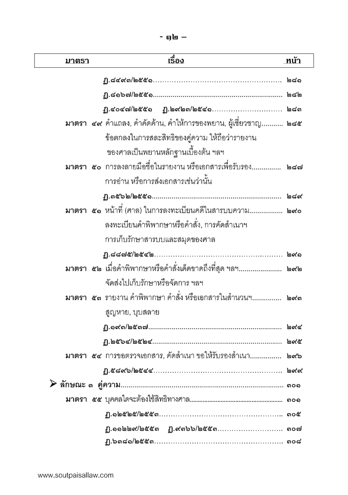 คำอธิบายประมวลกฎหมายวิธีพิจารณาความแพ่ง ประกอบคำพิพากษาฎีกา ภาค 1 บททั่วไป (เล่ม1)
