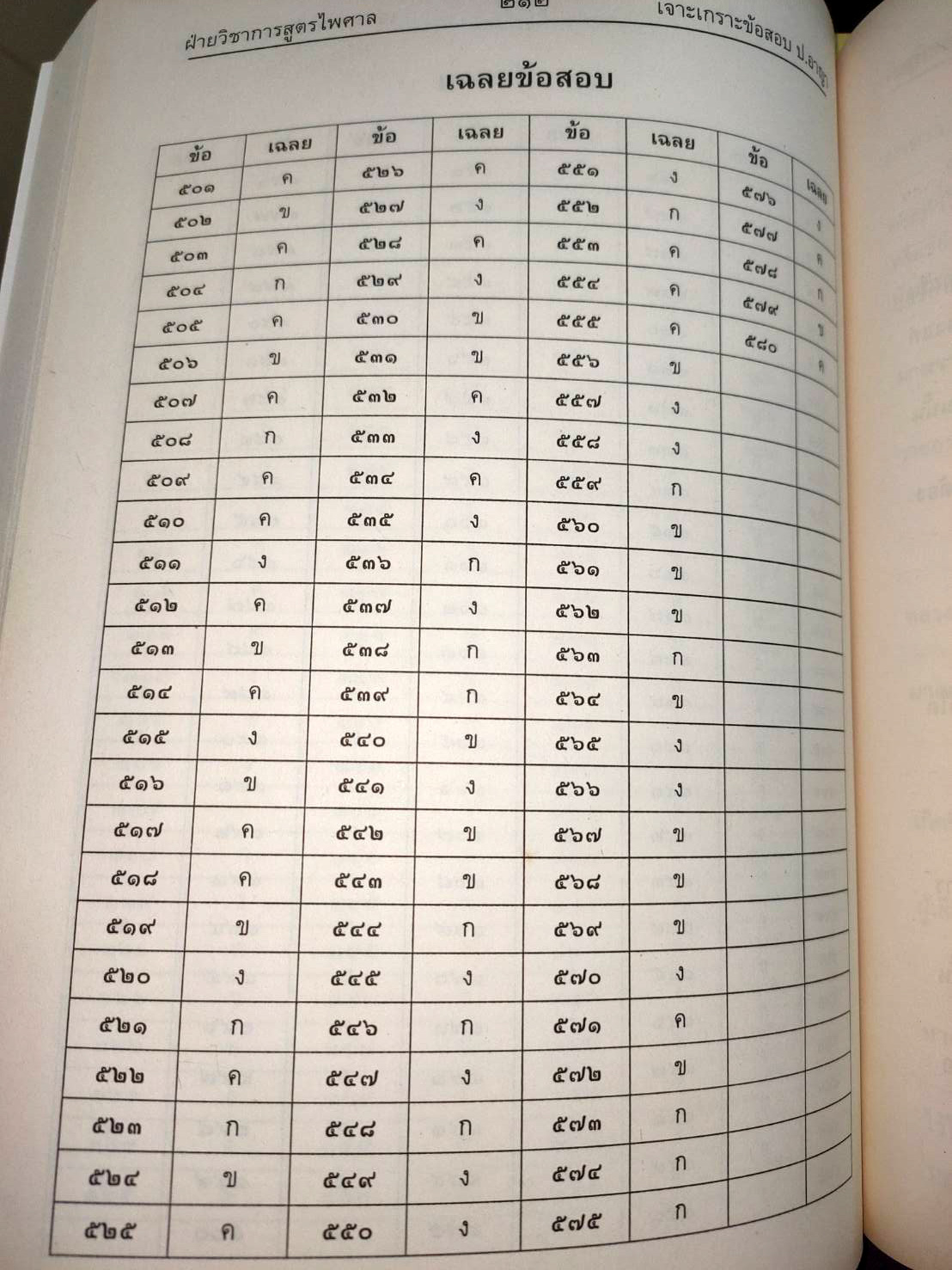 เจาะเกราะข้อสอบ ประมวลกฎหมายอาญา