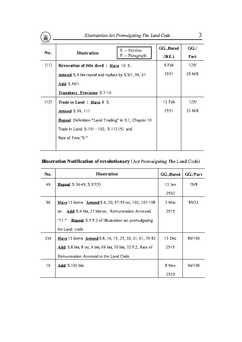 (e book) ประมวลกฎหมายที่ดิน แปลไทย-อังกฤษ รวม 5 ฉบับ