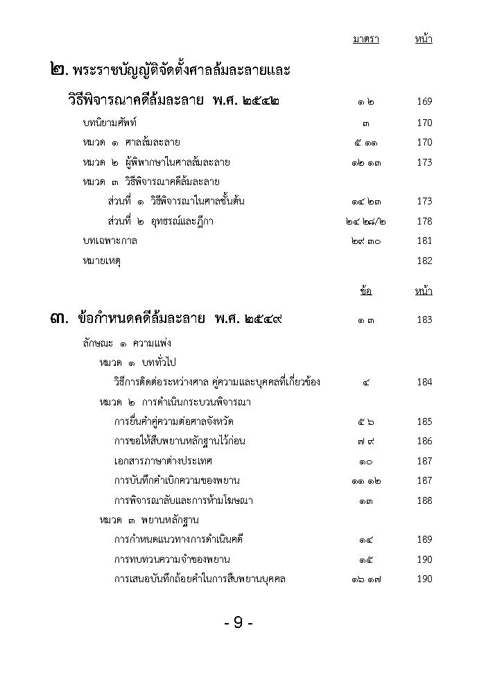 (e book) พระราชบัญญัติล้มละลาย แปลไทย-อังกฤษ ปรับปรุงใหม่ 2566 Bankruptcy Act