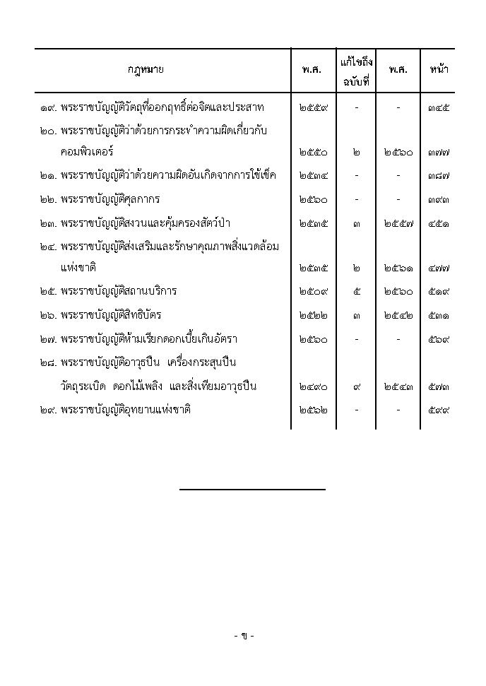(e book) 29 พ.ร.บ.ที่มีโทษทางอาญา ฉบับจับประเด็น