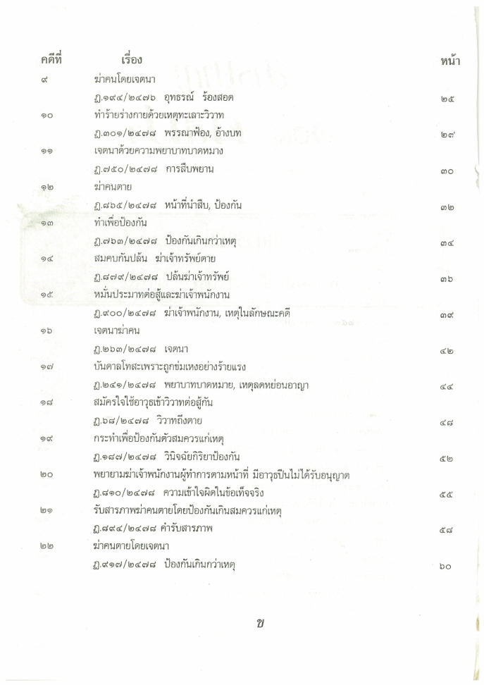(e book) 108 คดีฆ่า