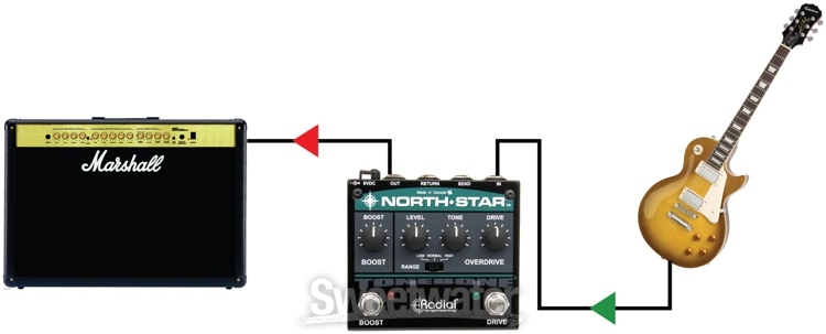 Radial Tonebone North Star Overdrive and 24dB Boost Pedal