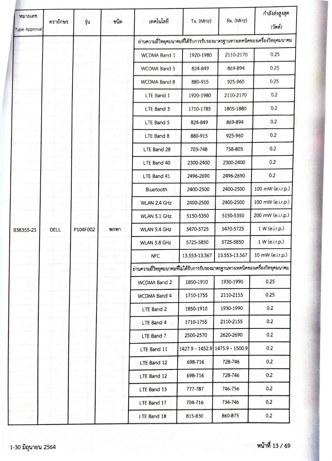 กฎหมายใหม่ 76/65 ประกาศกระทรวงการคลัง ฐานะการเงิน ฯ ประกาศศาลเยาวชนและครอบครัวจังหวัด.. สมาคม-มูลนิธิ