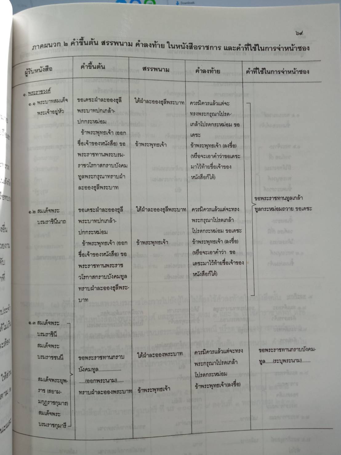 คู่มือสอบธุรการทั่วไป