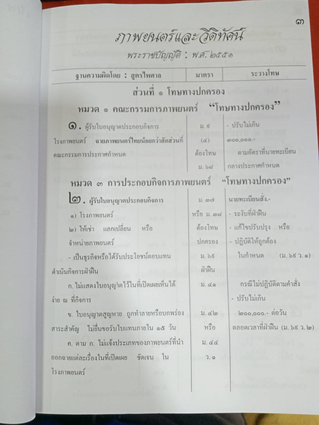 กฎหมายภาพยนตร์ วีดิทัศน์ กระจายเสียง โทรทัศน์ และแพร่ภาพสาธารณะ