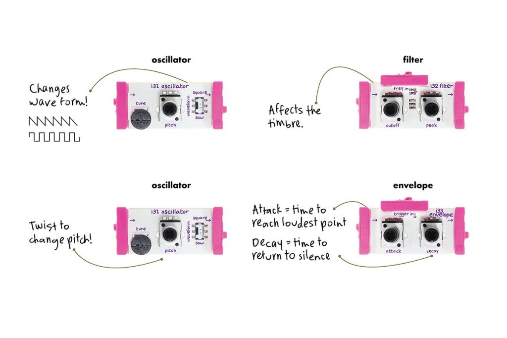 Korg Little Bits Synth Kit