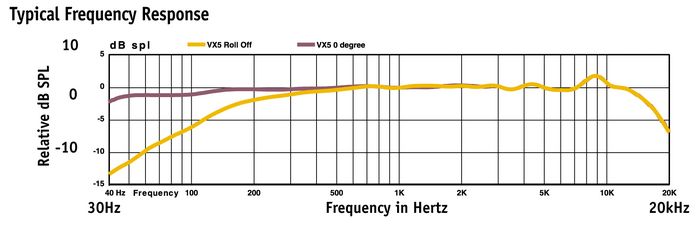 Audix VX-5 Handheld Supercardioid Condenser Microphone