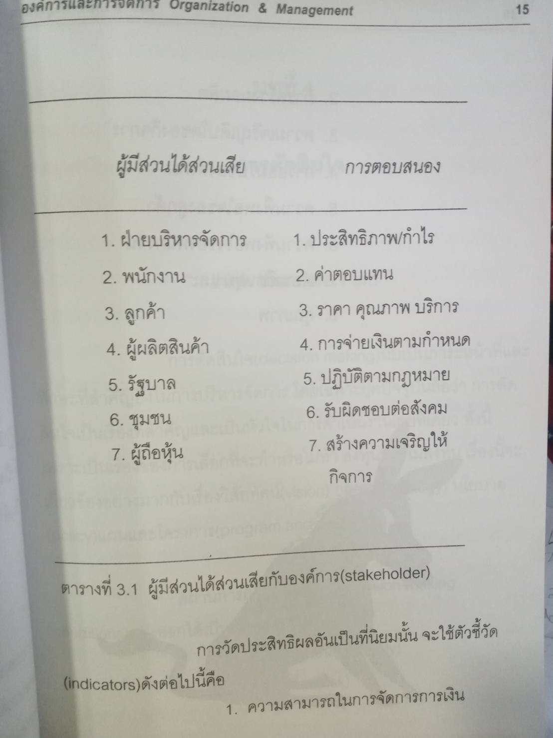 องค์การและการจัดการ Organization & Management