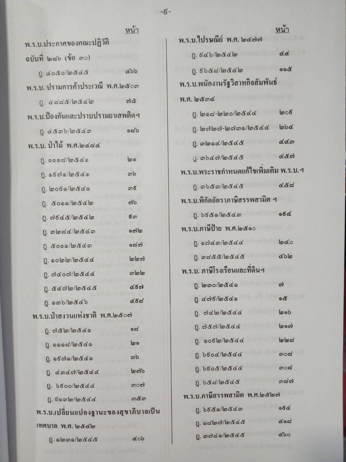 ฎีกาใหม่ พรบ.ต่างๆ พ.ศ.2541-2546