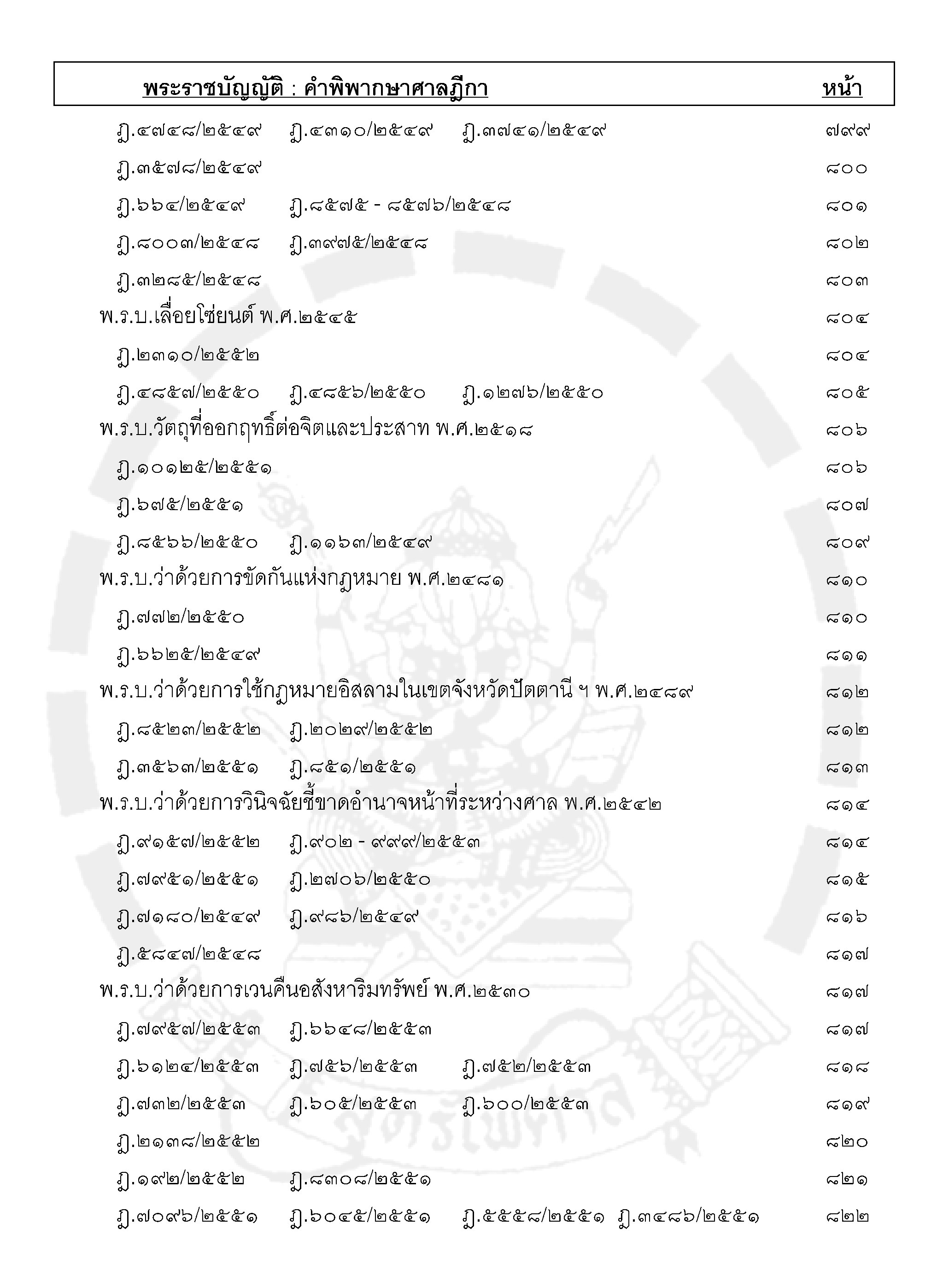 ฎีกาใหม่ พ.ร.บ.ต่างๆ เรียงมาตรา พ.ศ.๒๕๔๘ - ๒๕๕๕ (5K 02)