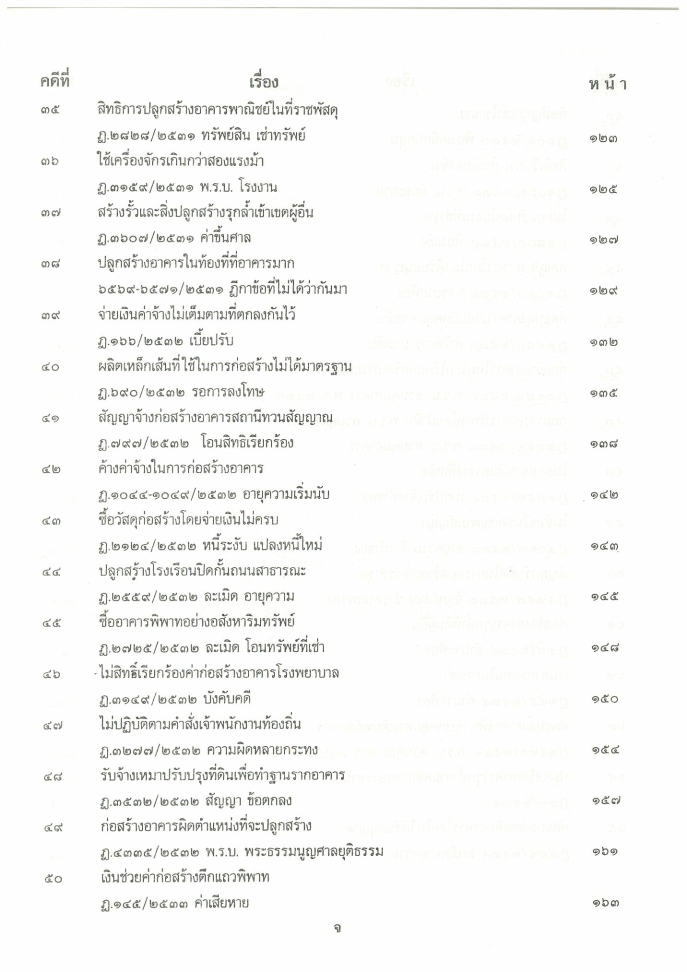 (e book) 108 คดีก่อสร้าง