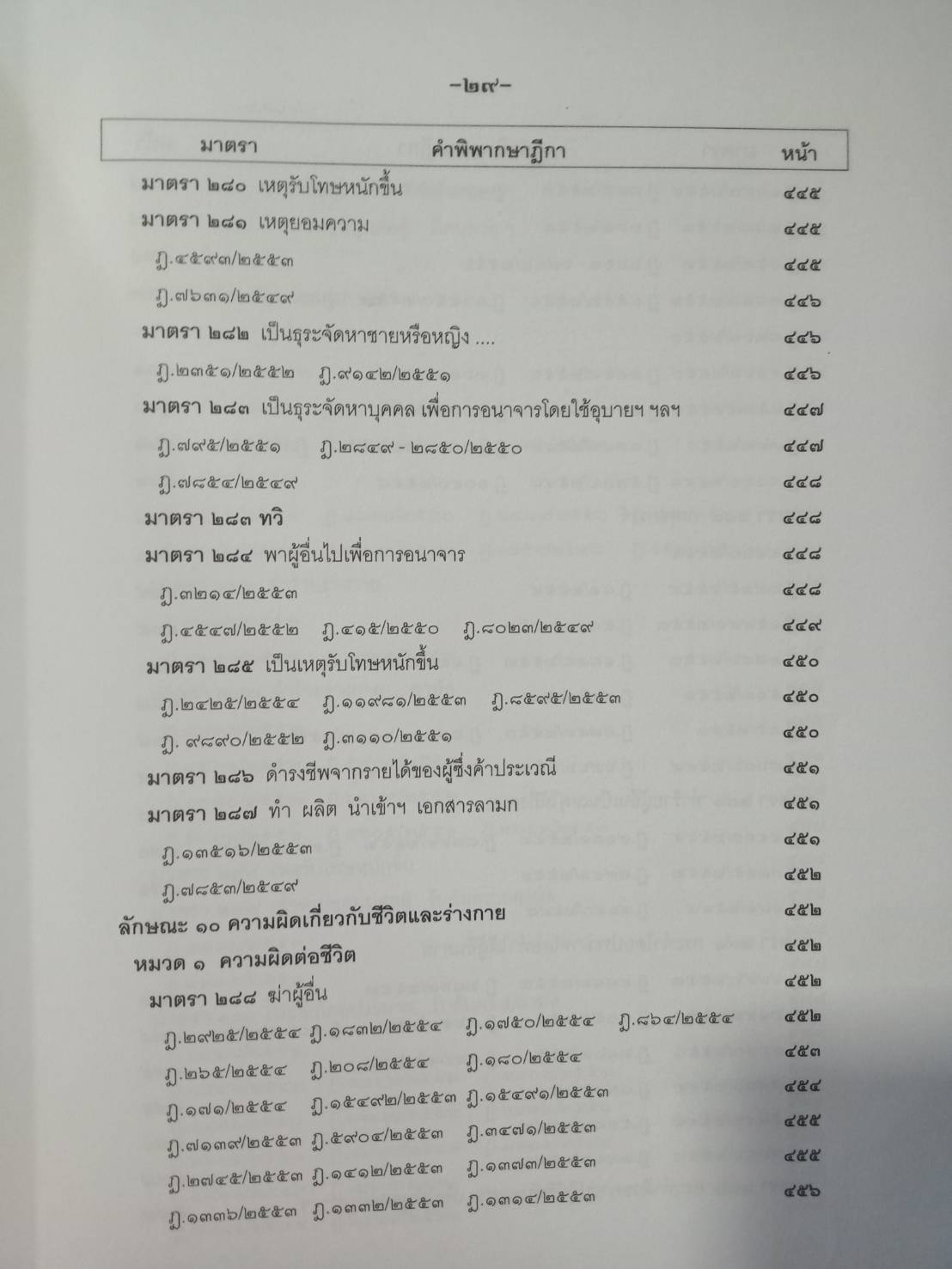 ฎีกาใหม่ ป.อาญา เรียงมาตรา รวม 8 ปี พ.ศ.2548-2555 (5C 01)