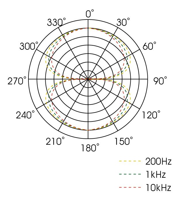 Royer R-121 Ribbon Microphone (Nickel)