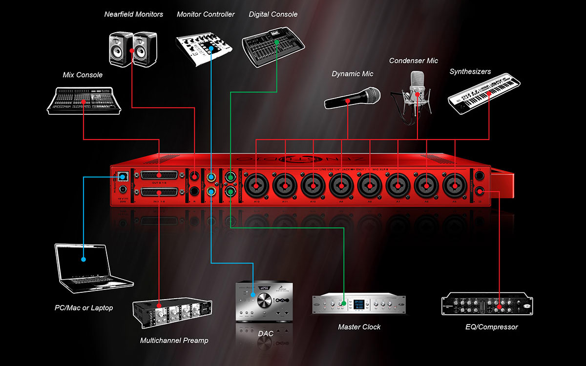 Antelope Audio Zen Studio Portable Audio Interface
