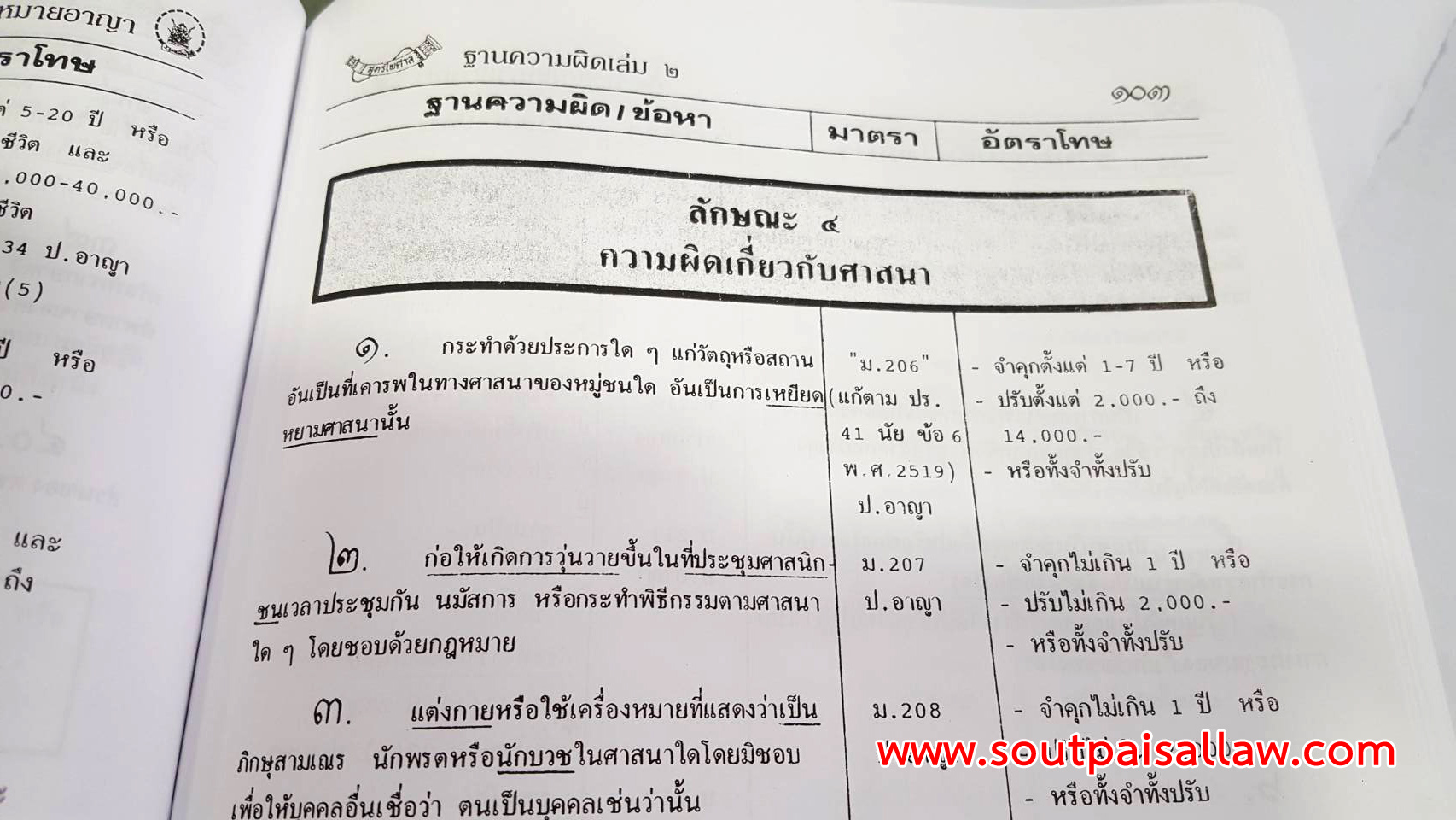 ประมวลการตั้งข้อหากฎหมายไทย เล่ม 1-2 (ปกแข็ง) + ฟรี 2 เล่ม