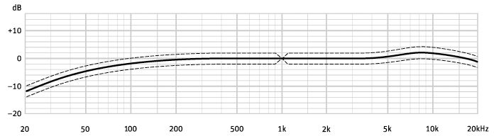 Neumann KM 184 Small Diaphragm Condenser Microphone