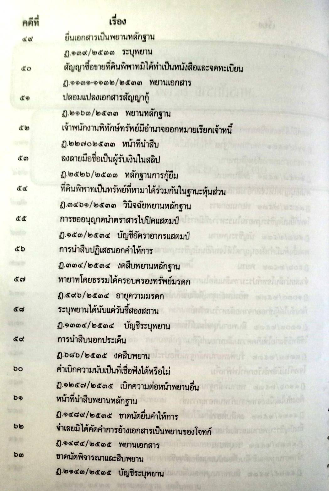 108 คดีพยานแพ่ง : พยานสำคัญในคดีพยานแพ่ง น่ารู้ (หนังสือเก่า มือ1) (5D 02)