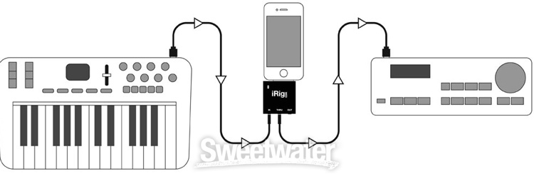 IK Multimedia iRig MIDI