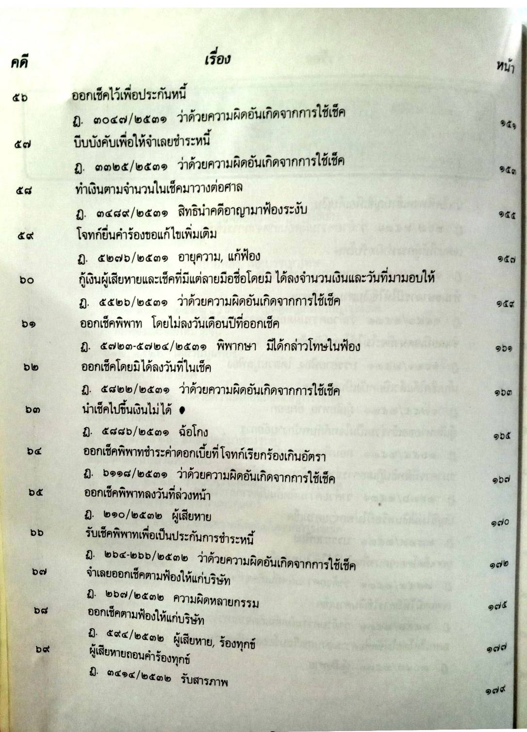 108 คดีเช็คอาญา (เช็คคดีอาญา) (หนังสือเก่า มือ1)