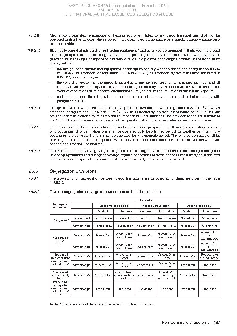 (e book) ข้อบังคับกรมเจ้าท่า ว่าด้วยหลักกณฑ์ วิธีการ เงื่อนไข และค่าธรรมเนียมการตรวจ และการออกใบสำคัญรับรองสำหรับเรือบรรทุกสินค้าอันตราย พ.ศ. ๒๕๖๖ (เล่มที่ ๓)