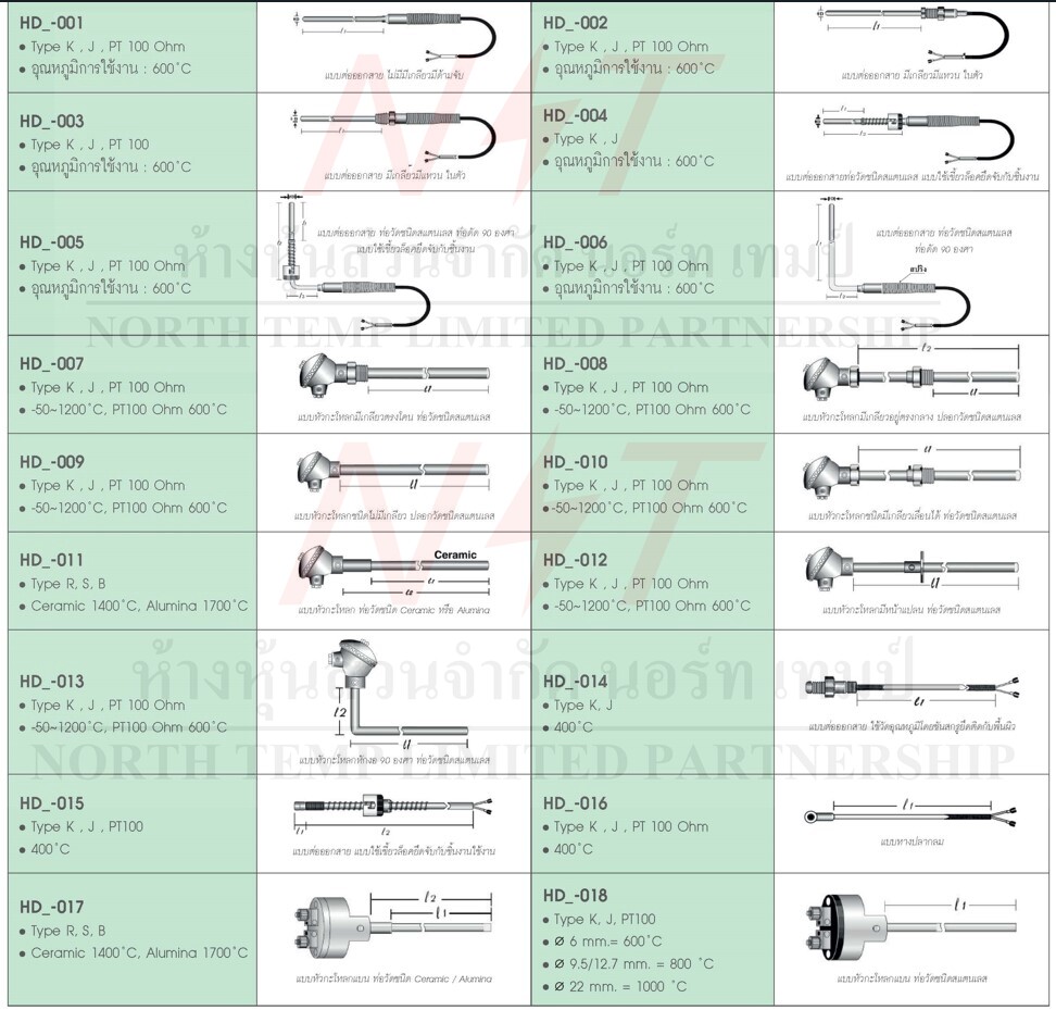 เทอร์โมคัปเปิ้ล( Thermocouple )