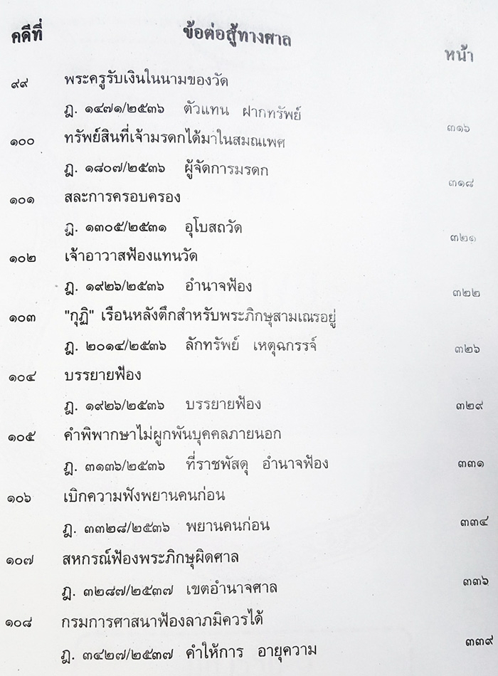 108 คดีสงฆ์ โกงที่ดิน สงฆ์ผิดวินัย ฯลฯ (หนังสือเก่า มือ1)