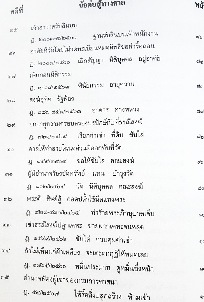 108 คดีสงฆ์ โกงที่ดิน สงฆ์ผิดวินัย ฯลฯ (หนังสือเก่า มือ1)