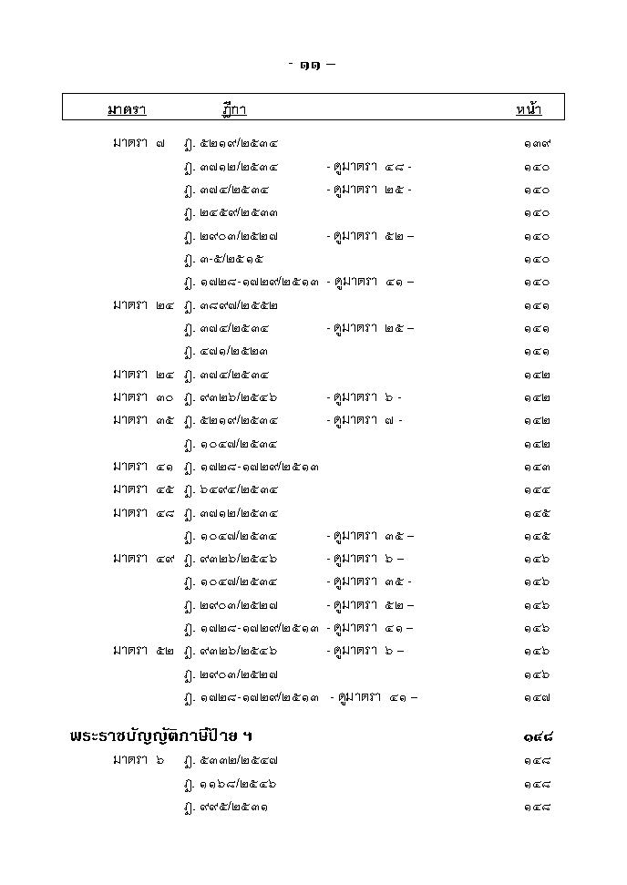 (e book) ฎีกาภาษี ตามพระราชบัญญัติภาษีโรงเรือนและที่ดิน ภาษีบำรุงท้องที่ ภาษีป้าย