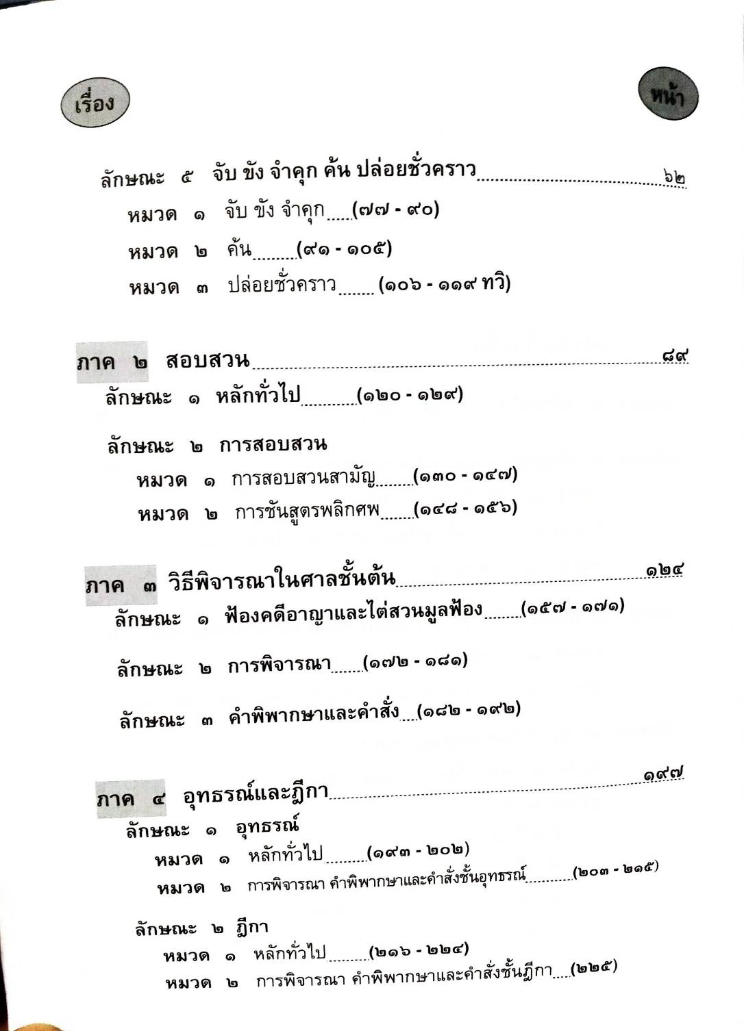 ตะลุยข้อสอบ วิ.อาญา ฎีกาเด็ด