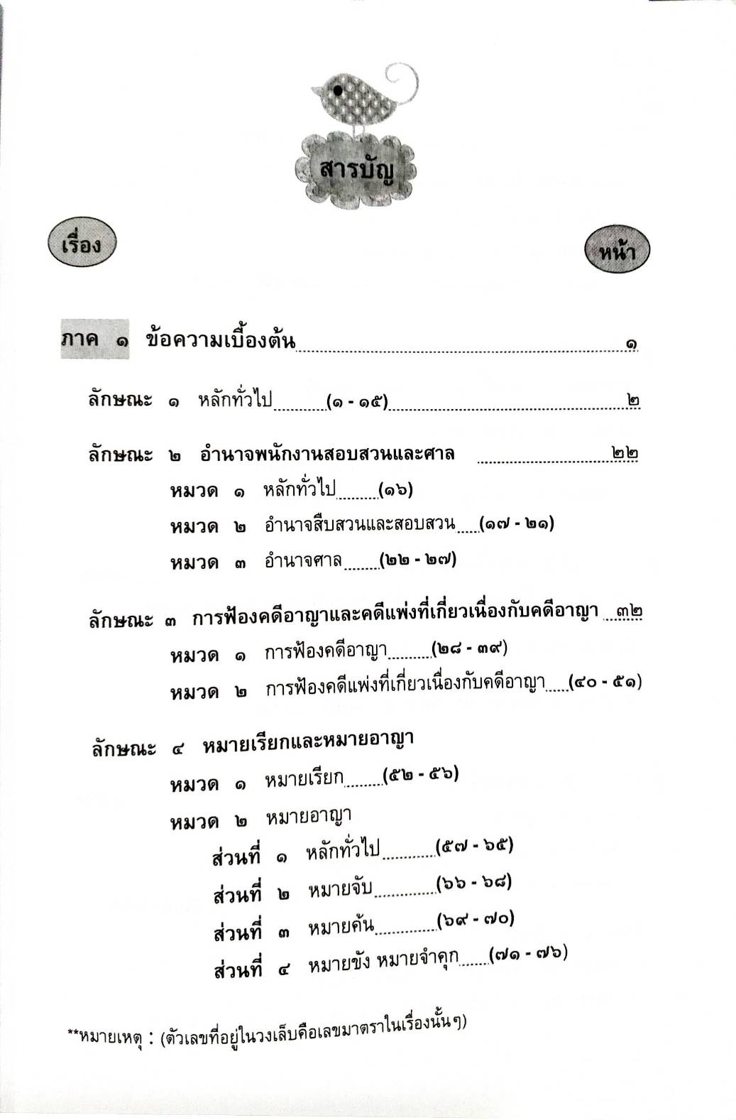 ตะลุยข้อสอบ วิ.อาญา ฎีกาเด็ด