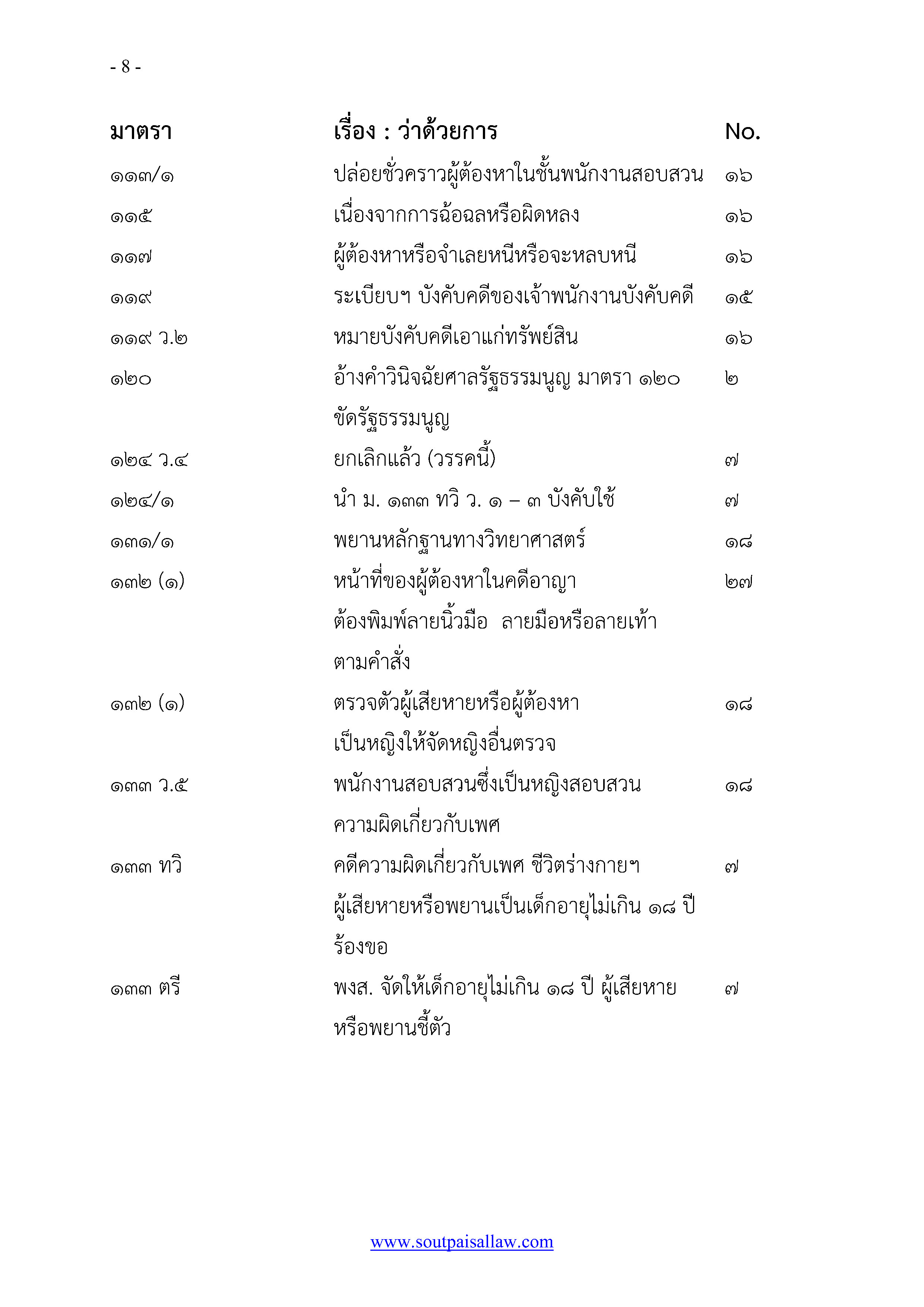 หลักปฏิบัติ ป.วิ อาญา พ.ศ.๒๕๕๕ ฉบับรู้ลึก ใช้งาน ครอบคลุม สำเนา