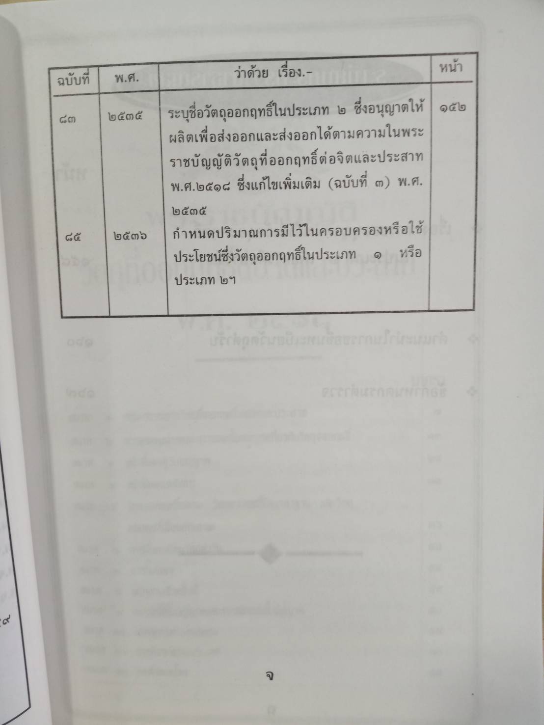 พระราชบัญญัติวัตถุที่ออกฤทธิ์ต่อจิตและประสาท (เดิม)