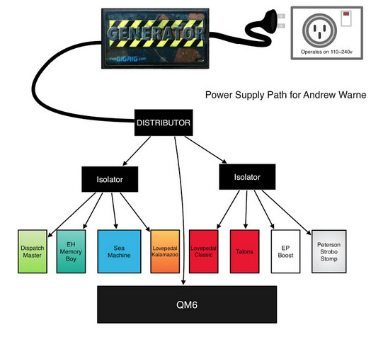 TheGigRig Basepack 2