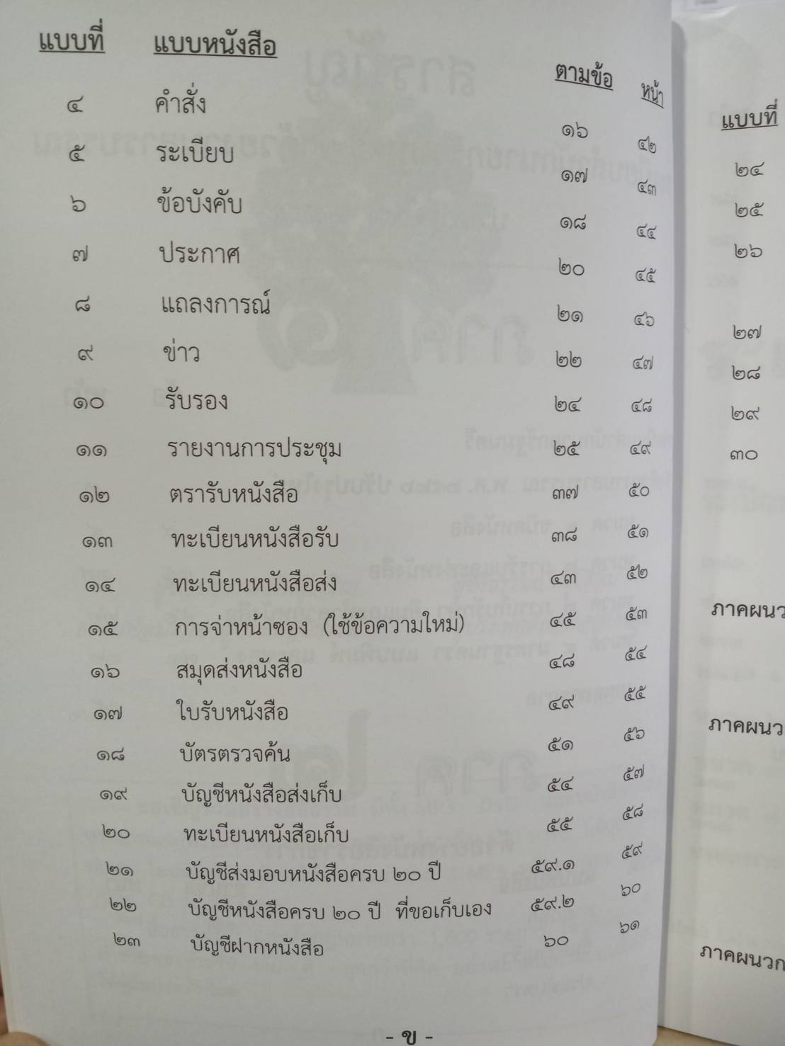 ระเบียบสำนักนายกรัฐมนตรี ว่าด้วยงานสารบรรณ ใหม่ 2555