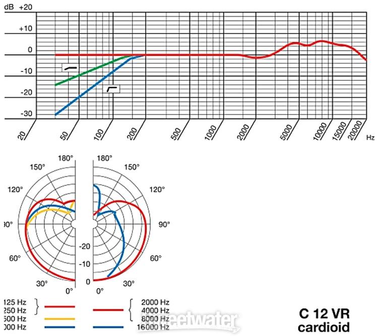 AKG C12 VR Reference Tube Condenser Microphone