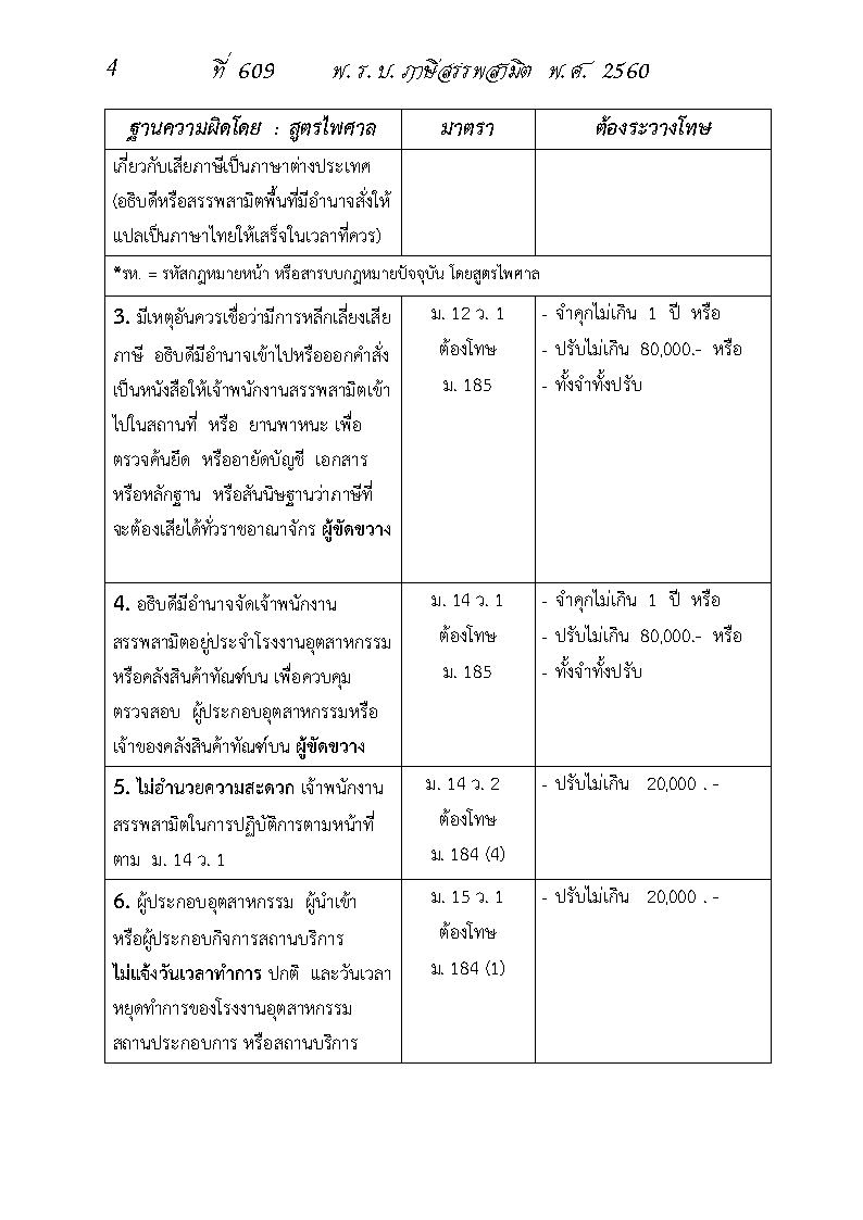 (e book) พระราชบัญญัติภาษีสรรพสามิต ฉบับจับประเด็น