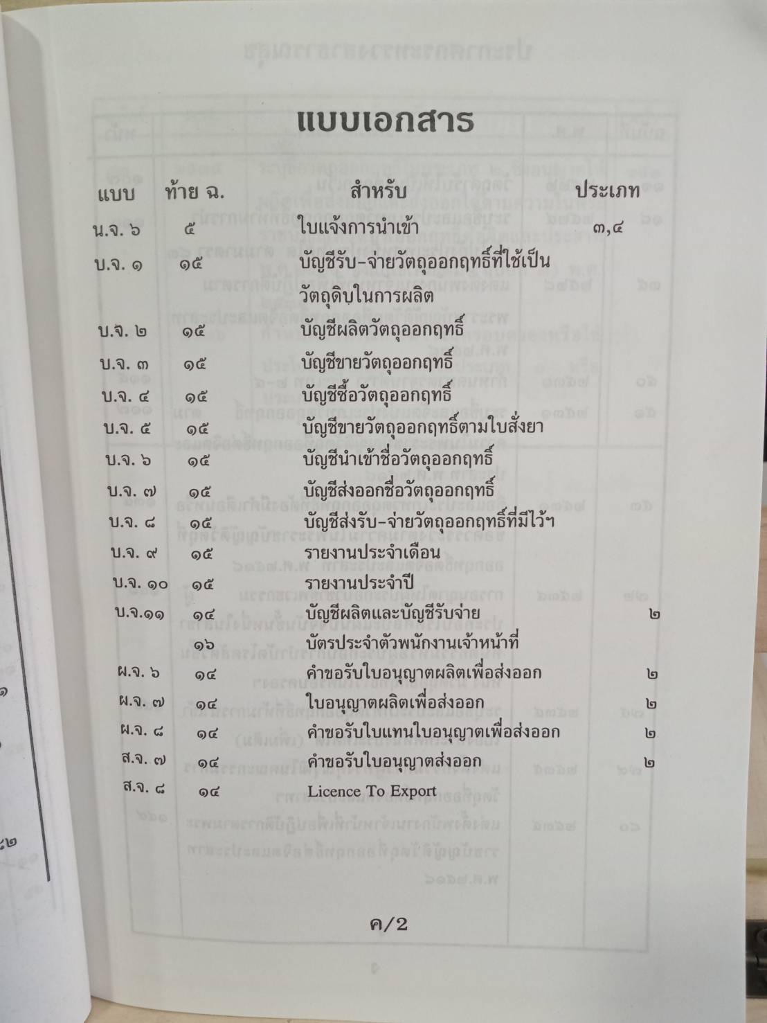 พระราชบัญญัติวัตถุที่ออกฤทธิ์ต่อจิตและประสาท (เดิม)