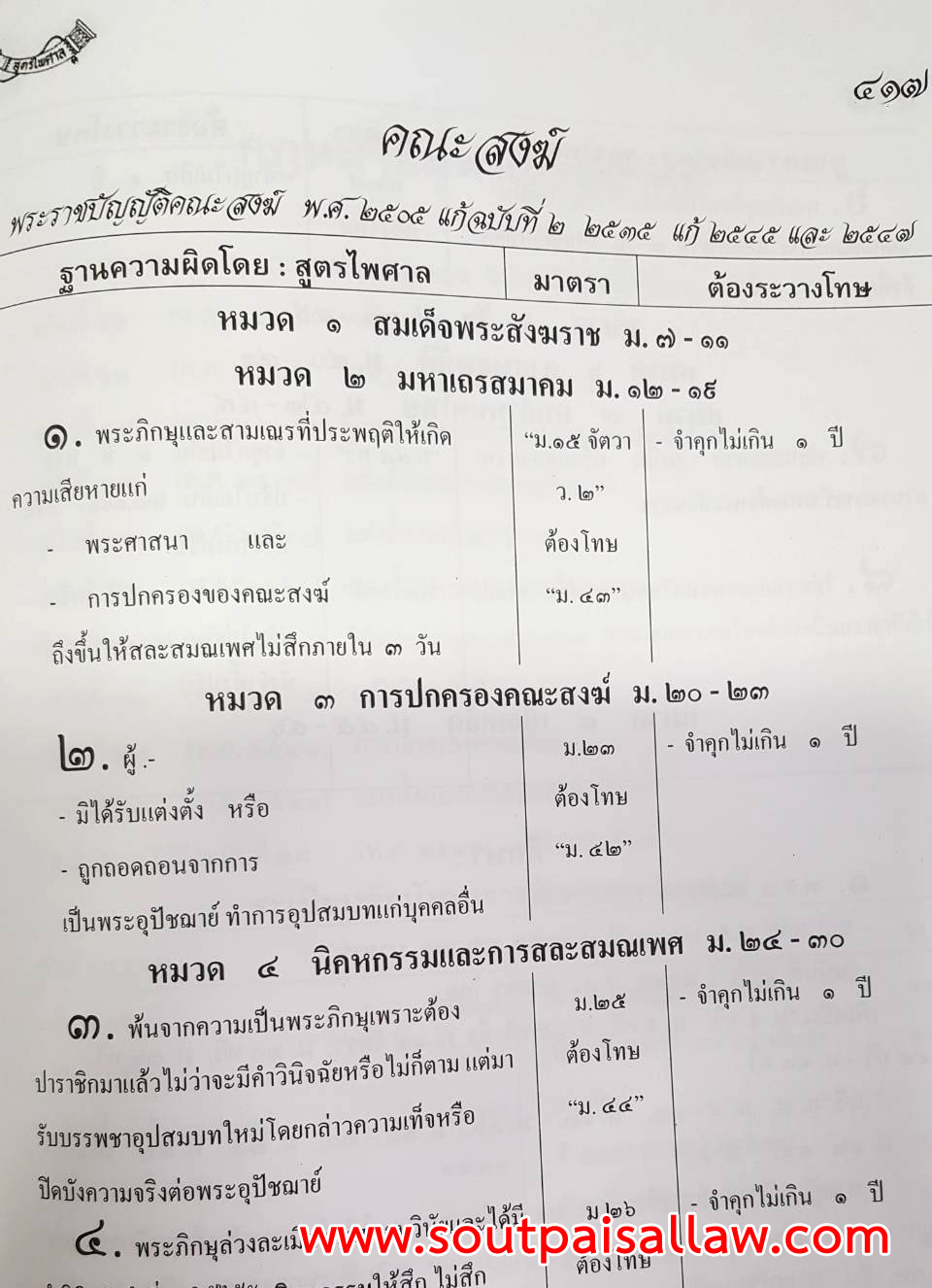 ประมวลการตั้งข้อหากฎหมายไทย เล่ม 1-2 (ปกแข็ง) + ฟรี 2 เล่ม