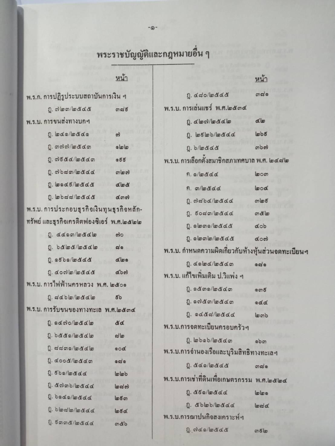 ฎีกาใหม่ พรบ.ต่างๆ พ.ศ.2541-2546