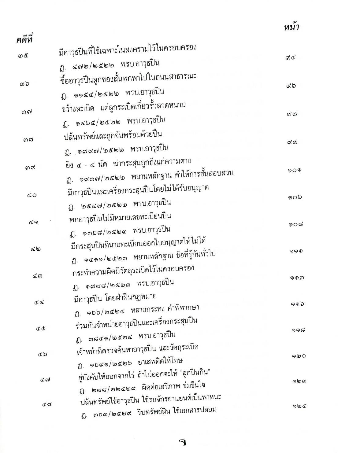 108 คดีอาวุธปืน : ปืนเถื่อน ปืนปลอม ฯลฯ (หนังสือเก่า มือ1)